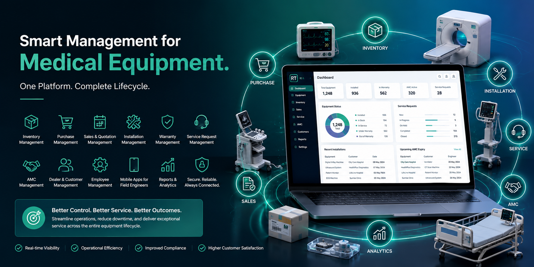 Digitizing Medical Equipment Operations from Inventory to After-Sales Service